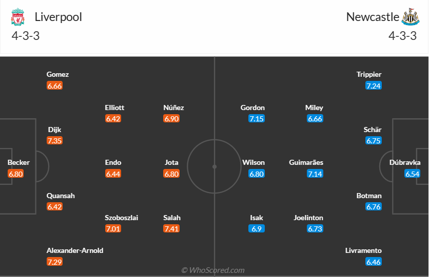 Soi kèo, dự đoán Liverpool vs Newcastle, 03h00 ngày 2/1 – Ngoại hạng Anh
